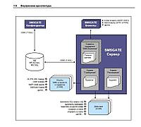 ПО «SMS GSMGate» для цифровых шлюзов SMS2e-mail2