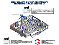 СИСТЕМА МОНИТОРИНГА ТЕМПЕРАТУРЫ И ВЛАЖНОСТИ С СМС ОПОВЕЩЕНИЕМ "UNIMON"2