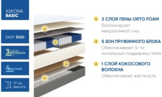 Матрас Askona Basic Easy Duo Side, 90x200x17 см, чехол трикотаж3