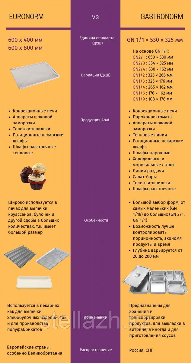 Abat ШОК-4-1/1