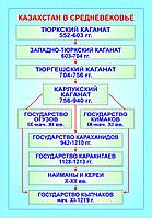 Казахстан в средневековье