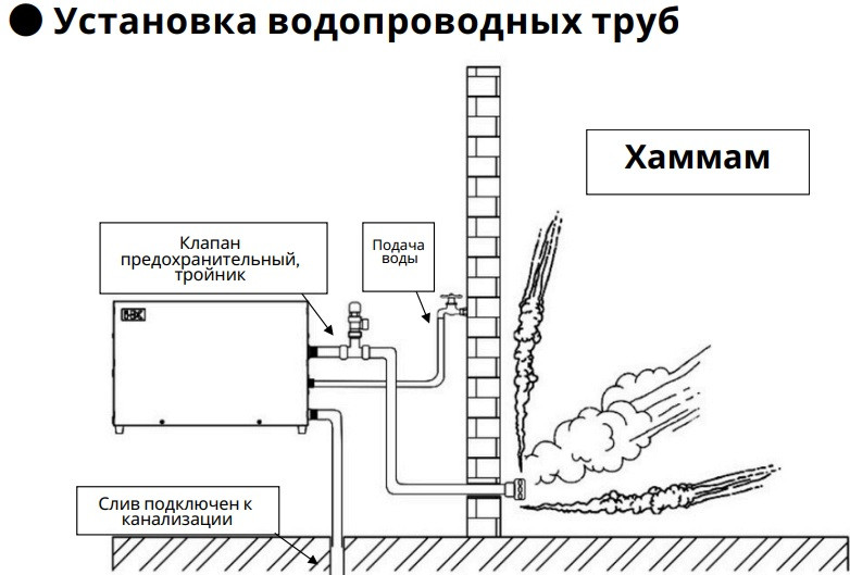 Парогенератор HX NRSG A21 c сенсорным пультом управления для Паровой комнаты (Мощность 21 кВт, объем 14-24 м3)