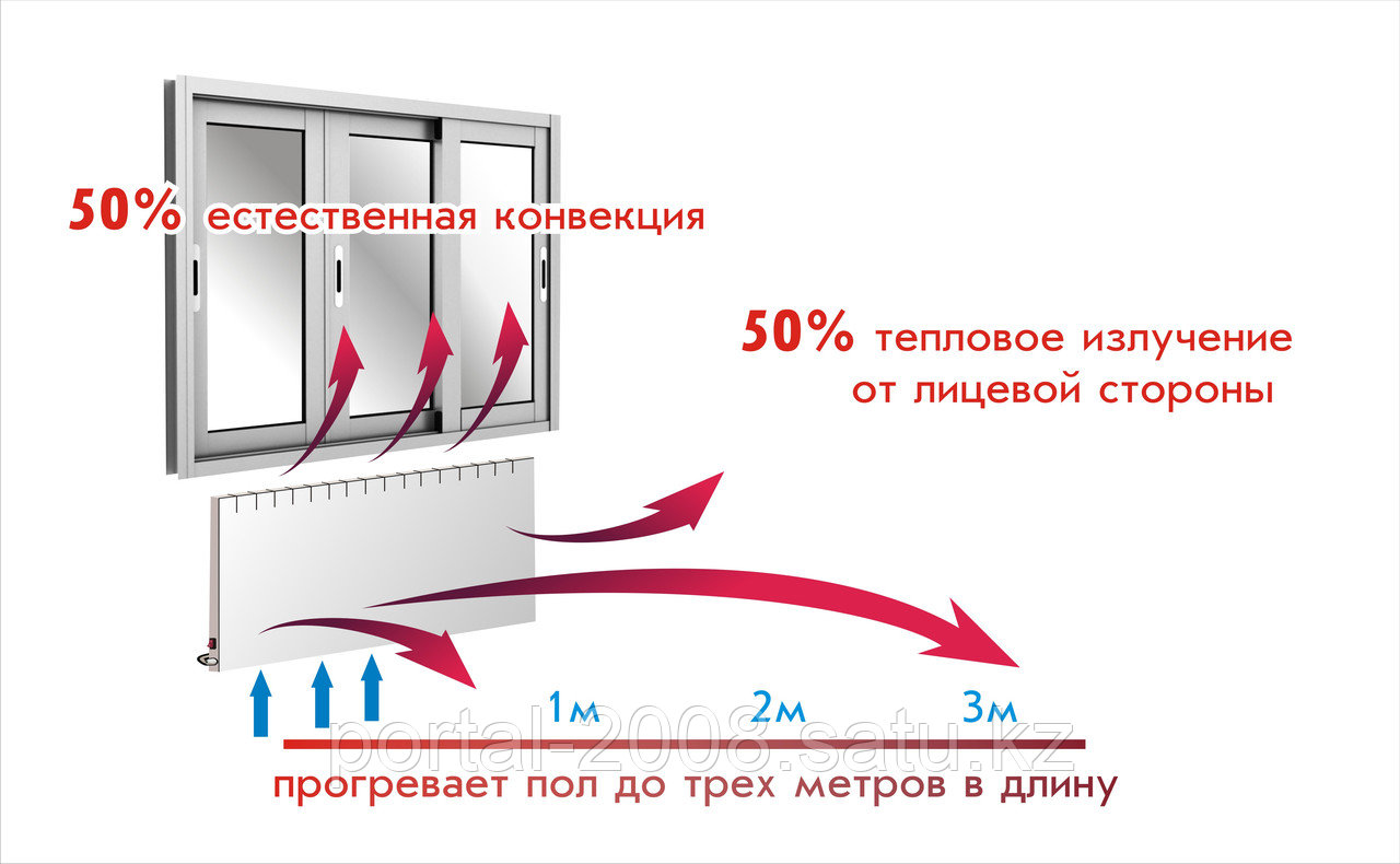 Электрическое отопление для дома