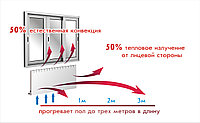 Электрическое отопление для дома4