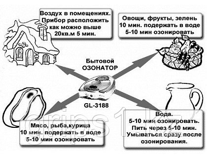 Бытовой озонатор SITITEK GL-3188 для воды и воздуха