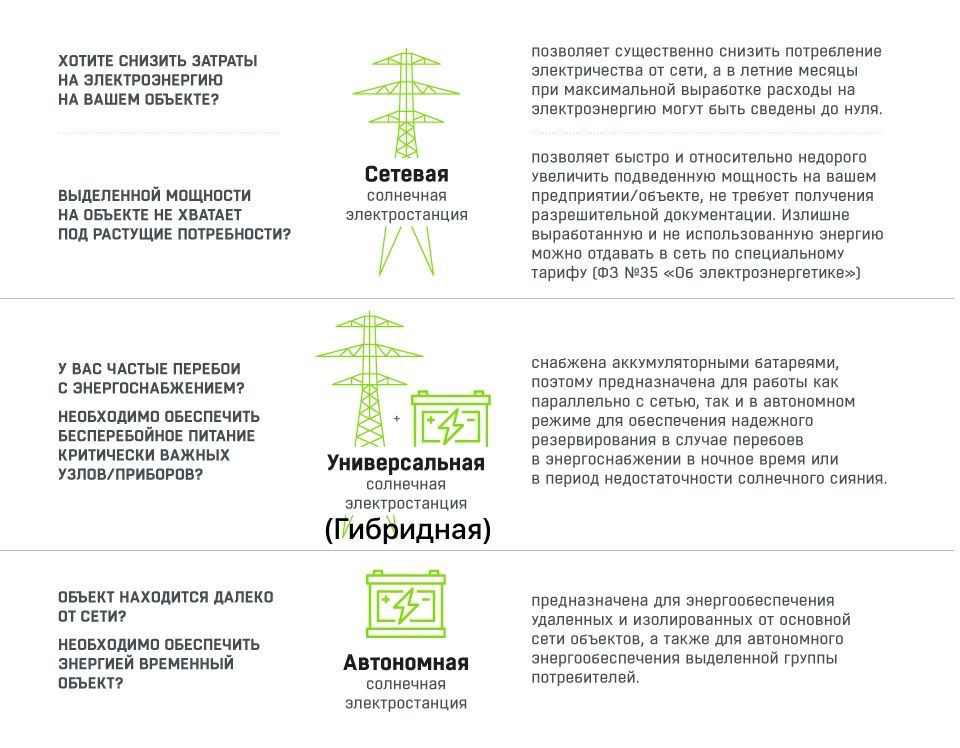 ПРОЕКТИРОВАНИЕ И ВНЕДРЕНИЕ СОЛНЕЧНЫХ ЭЛЕКТРОСТАНЦИЙ