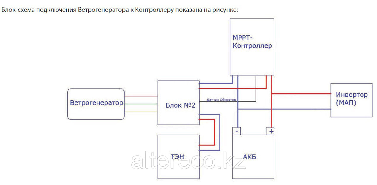 Ветряной контроллер КЭВ Dominator MPPT 1-1,5кВт