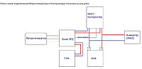Ветряной контроллер КЭВ Dominator MPPT 1-1,5кВт2