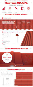 Ондулин Smart Кровельный лист