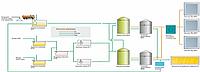 Биогазовая станция в Казахстане1