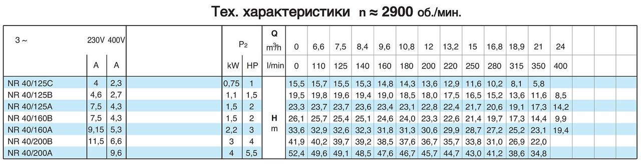 Циркуляционный насос In-Line Calpeda NR 40/160B