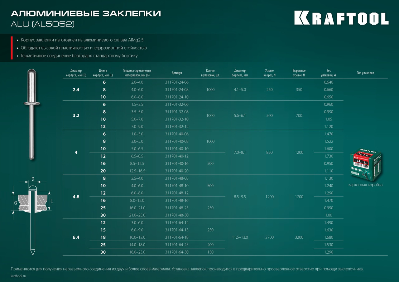 KRAFTOOL Alu (Al5052), 4.0 x 20 мм, 500 шт, алюминиевые заклепки (311701-40-20)