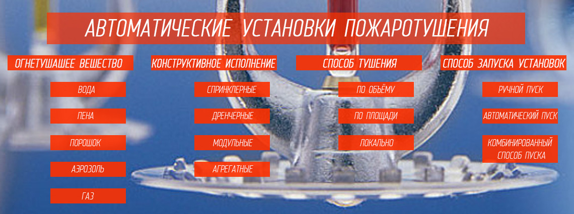 Проектирование автоматических систем пожаротушения