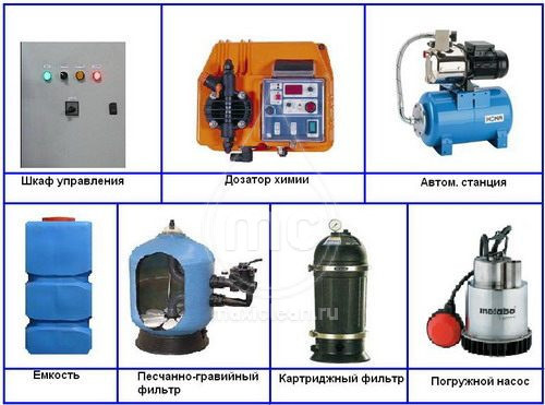 Система очистки воды для автомоек АРОС-5 ДК