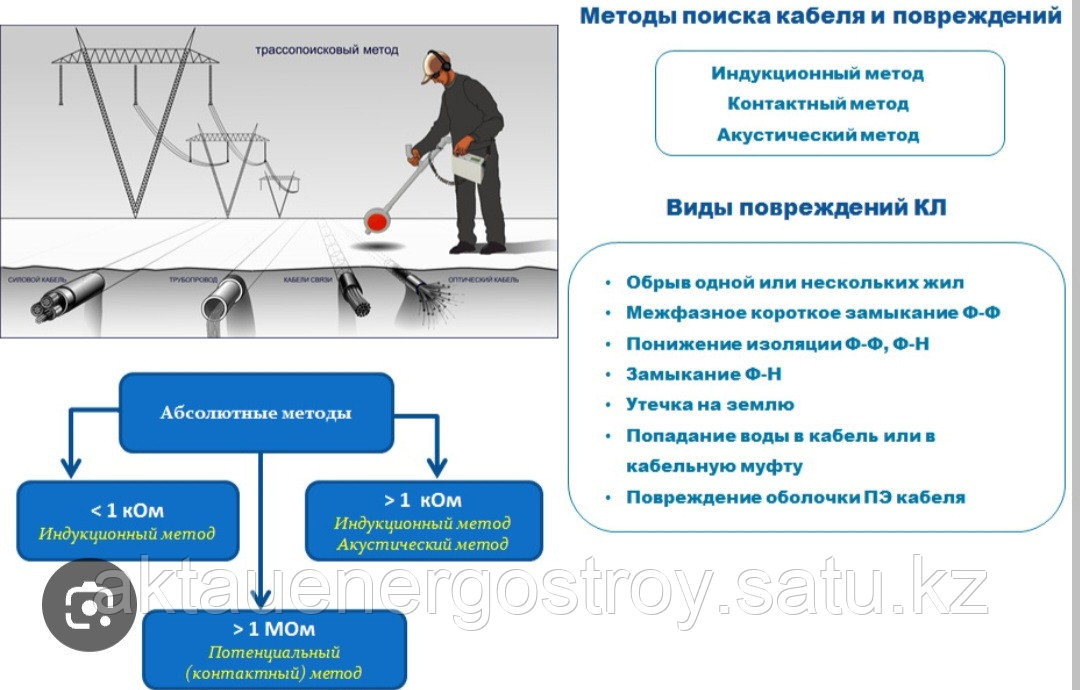 Определение повреждения кабельных линий