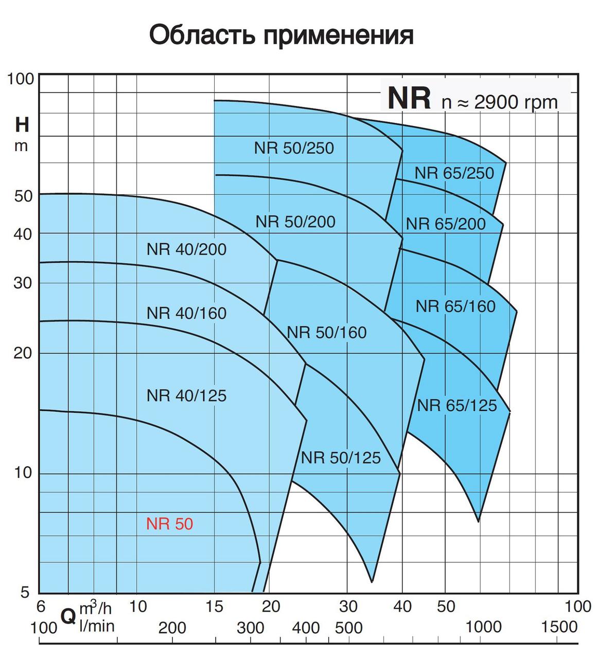 Циркуляционный насос In-Line Calpeda NR 40/125C
