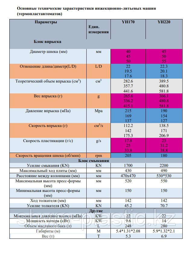 Новый литьевой Термопластавтомат 120т-336гр