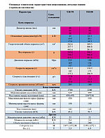 Новый литьевой Термопластавтомат 120т-336гр2