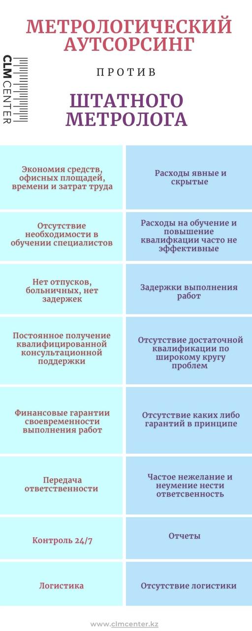 Метрологический аутсорсинг