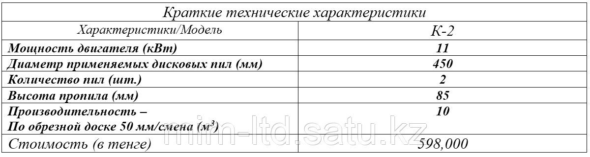 Кромкообрезноый станок "Тайга К-2"