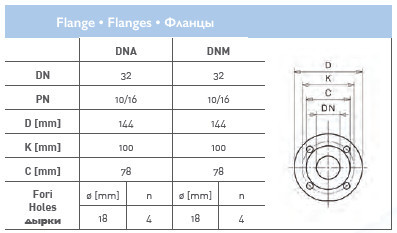 Циркуляционный насос In-Line SAER L-2P 32-112-110