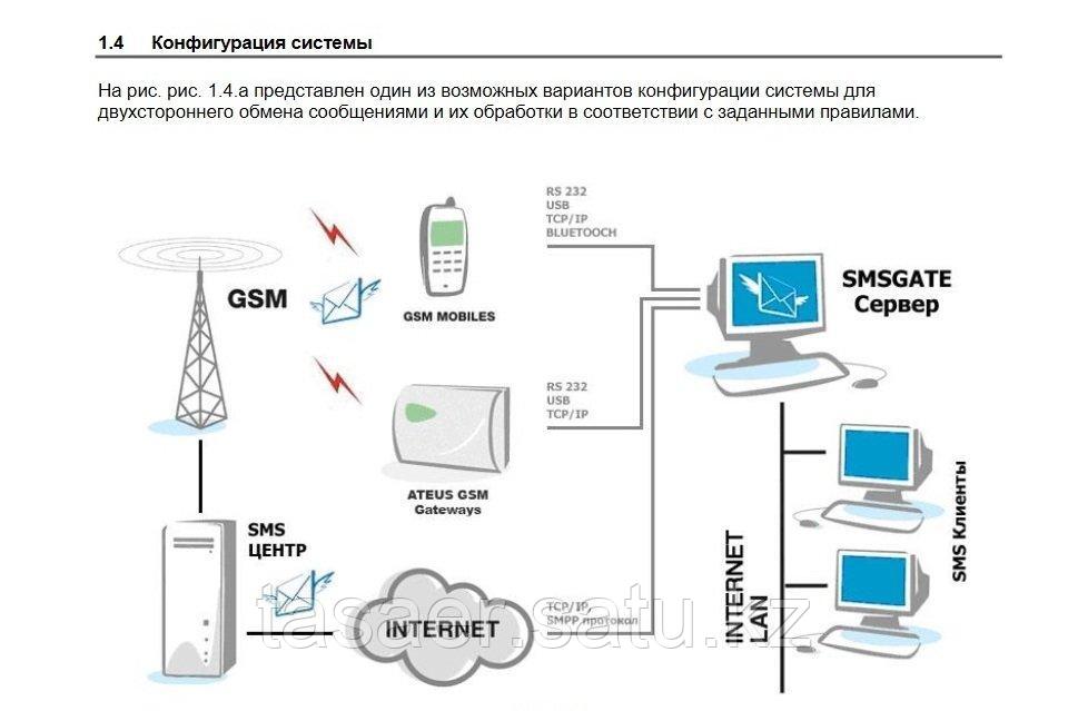 ПО «SMS GSMGate» для цифровых шлюзов SMS2e-mail
