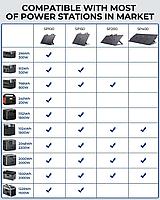 Складная солнечная панель BigBlue SolarPowa 150 с подставкой (Мощность: 150 Вт, IP68, разъем: MC4)8