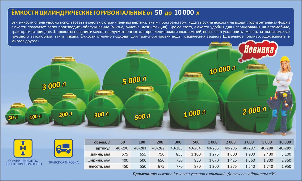 Емкость горизонтальная для воды и пищевых продуктов 3000 литров (3 куба)