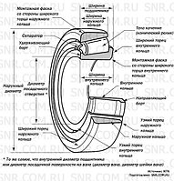 Роликовые конические подшипники2