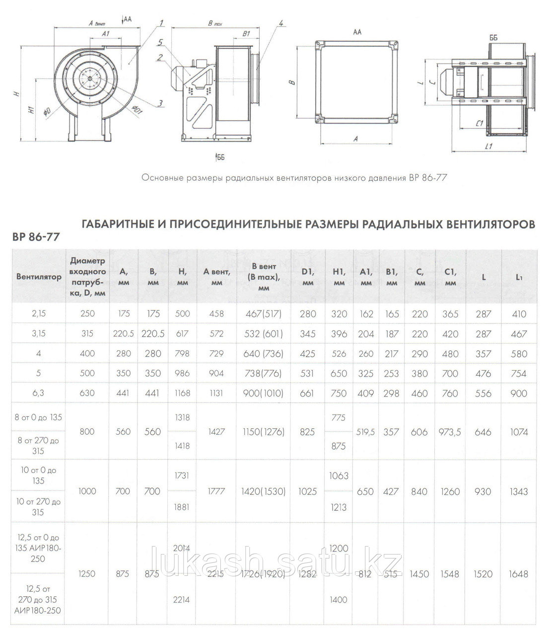 Вентилятор радиальный низкого давления № 5 2.2/1500