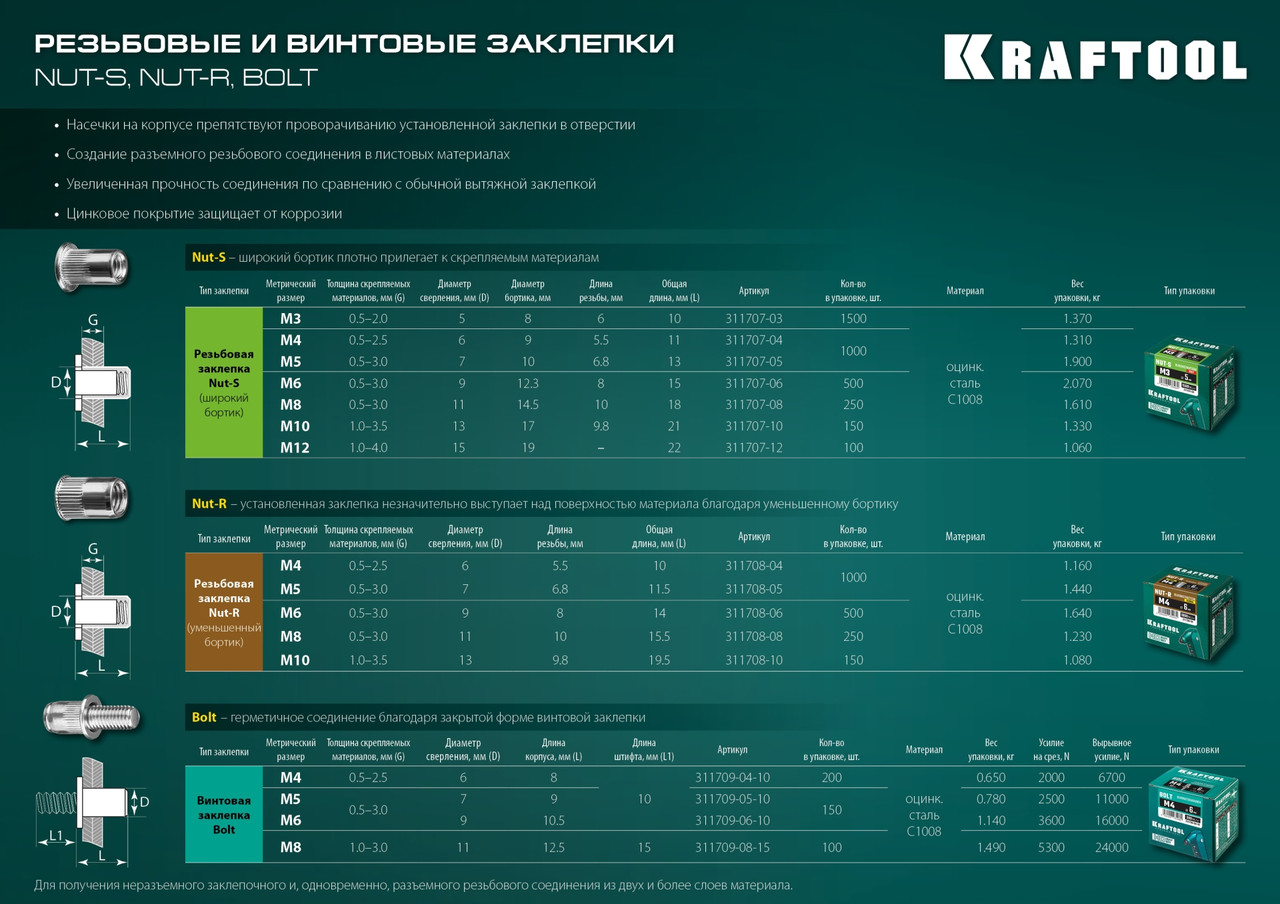 KRAFTOOL Nut-R, М8, уменьш. бортик, 250 шт, резьбовые заклепки стальные с насечками (311708-08)