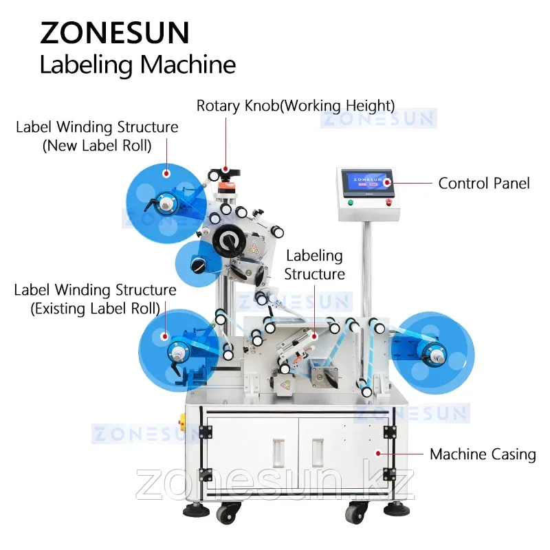 ZONESUN ZS-TB890 Автоматическая этикетировочная машина для рулонов с функцией подсчета рулонов
