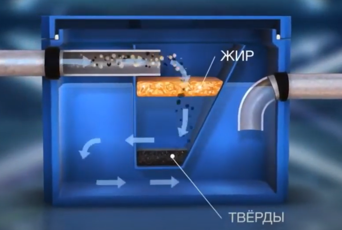 Жироуловитель «ТЕРМИТ 1,0-80»
