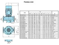 Циркуляционный насос In-Line Calpeda NR 40/125B3
