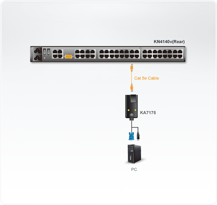 КВМ-адаптер USB, VGA и поддержкой Virtual Media KA7175 ATEN
