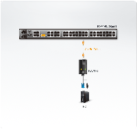 КВМ-адаптер USB, VGA и поддержкой Virtual Media KA7175 ATEN1