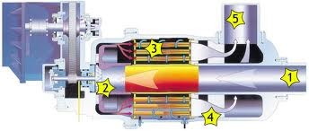 Центробежный компрессор TURBO AIR
