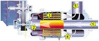 Центробежный компрессор TURBO AIR4