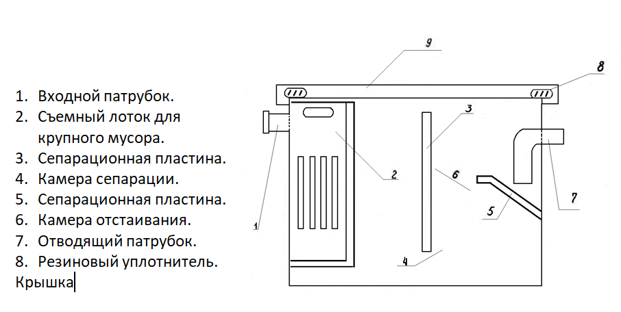 Пескоуловители бытовые 1,5*175