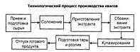 Технологическое оборудование для пиво-безалкогольной промышленности5