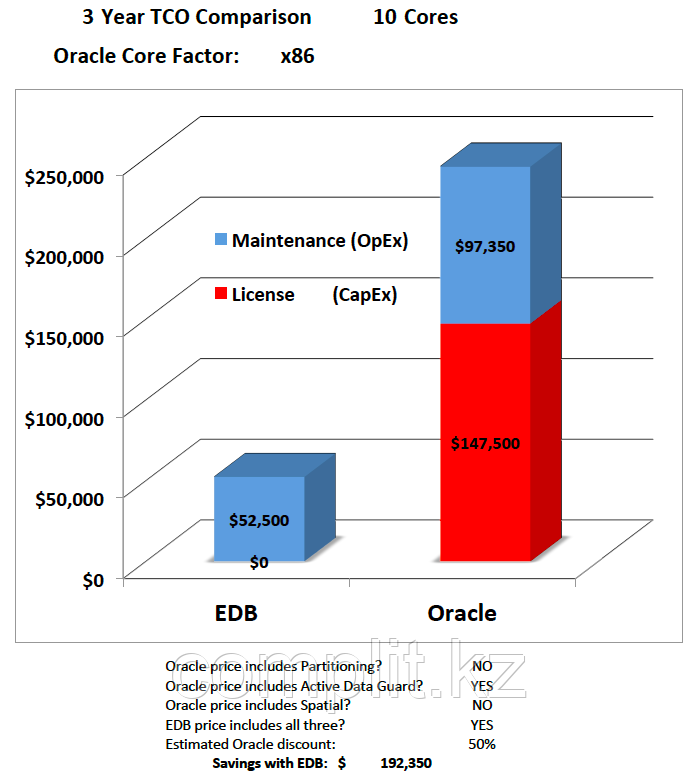 EnterpriseDB Postgres Plus Advanced Server