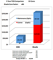EnterpriseDB Postgres Plus Advanced Server1