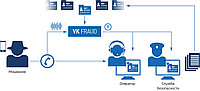 Система биометрии VoiceKey.FRAUD1