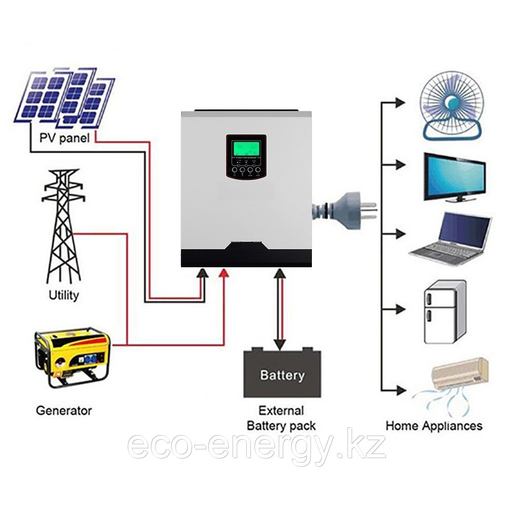 Гибридный инвертор Hybrid 3 КВТ 24 В с встроенным контроллером PWM 50A