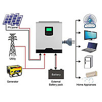 Гибридный инвертор Hybrid 3 КВТ 24 В с встроенным контроллером PWM 50A2