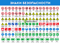 Знаки безопасности по ГОСТ