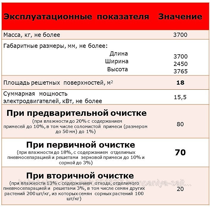 УНИВЕРСАЛЬНЫЙ СЕПАРАТОР УС-70 GRADEBEL