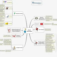 ΠΠΎΠΌΠΏΡΡΡΠ΅ΡΠ½ΡΠΉ ΠΊΡΡΡ MindJet (Mind manager)3