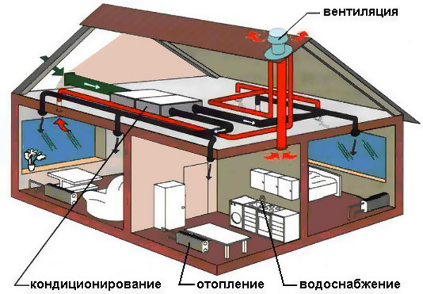 Проектирование системы отопления