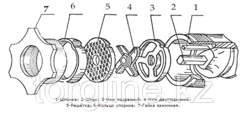 Мясорубка настольная ТОРГМАШ БАРАНОВИЧИ МИМ-80